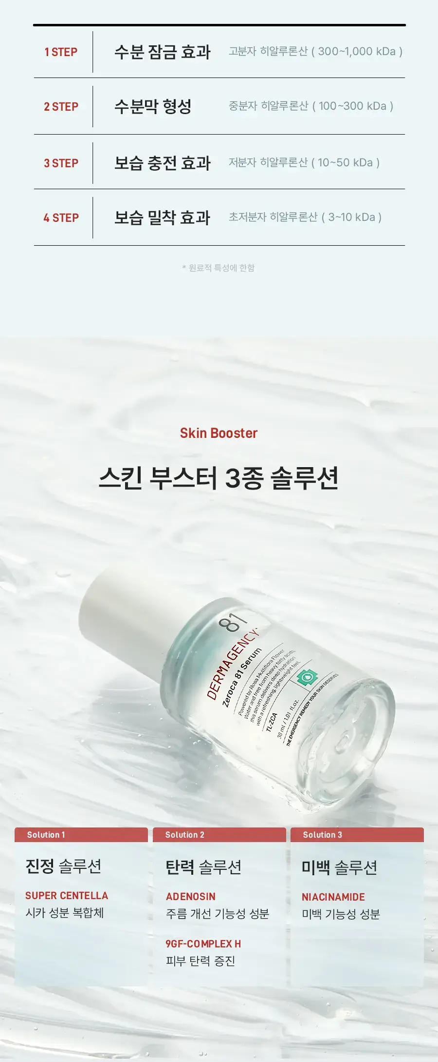 [트러블OUT세럼] 더마젼시 제로카 81 세럼 30ml 더블기획 상세페이지 22